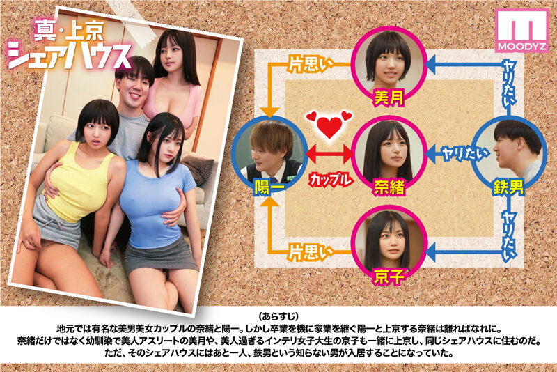 累計100万DL突破！縦読みWEBコミックスの傑作を連続実写化！ 実写版 真・上京シェアハウス～彼女と幼馴染と知らない奴～2話目 木下ひまり 花音うらら 椿りか 画像2